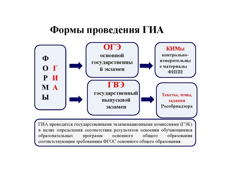 Файл:ГИА 2026 ГМО. Кузнецова.pdf