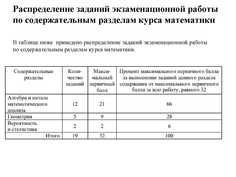 Файл:ГИА 2026 ГМО. Кузнецова.pdf