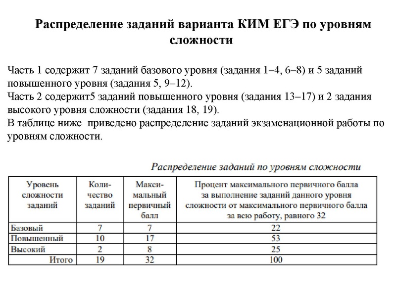 Файл:ГИА 2026 ГМО. Кузнецова.pdf