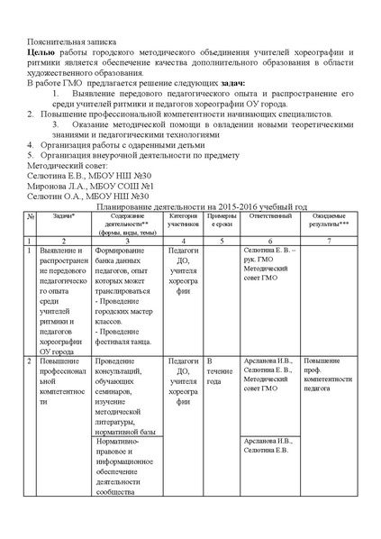 Файл:План работы ГМО учителей хореографии 2015-2016 учебный год.pdf