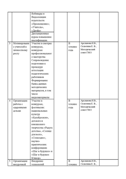 Файл:План работы ГМО учителей хореографии 2015-2016 учебный год.pdf
