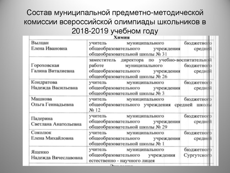 Файл:Подведение итогов ГМО за 2018-19 уч год.pdf
