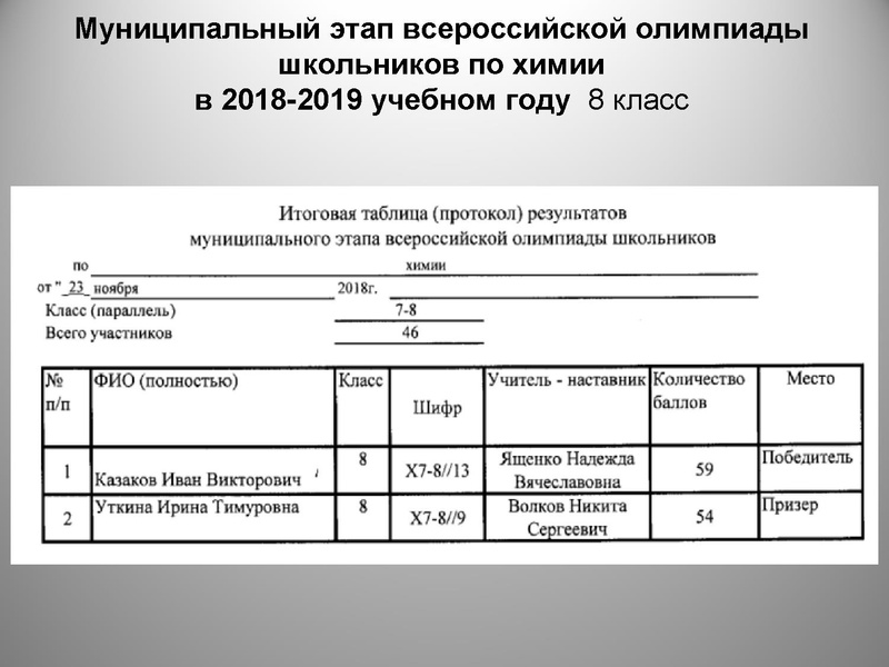 Файл:Подведение итогов ГМО за 2018-19 уч год.pdf