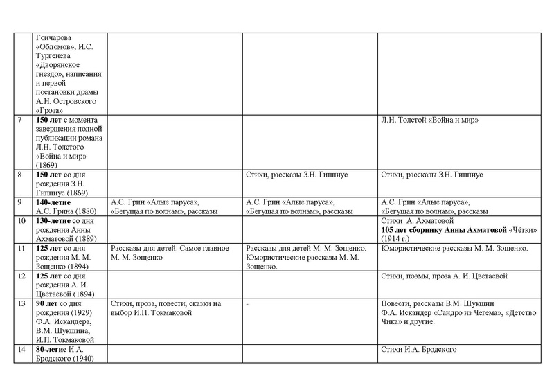Файл:100 книг для досугового чтения в 2019-2020.pdf
