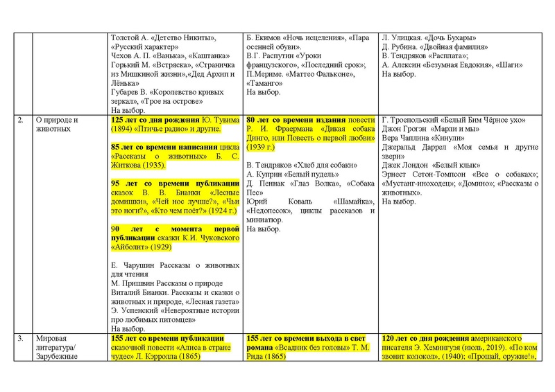 Файл:100 книг для досугового чтения в 2019-2020.pdf