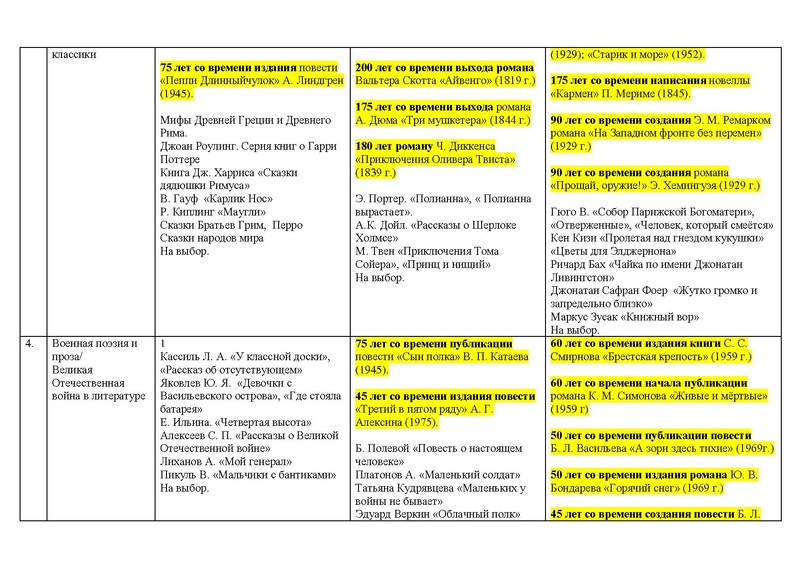 Файл:100 книг для досугового чтения в 2019-2020.pdf
