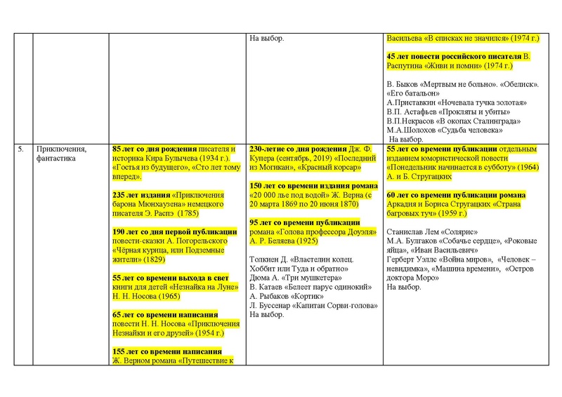 Файл:100 книг для досугового чтения в 2019-2020.pdf