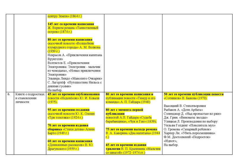 Файл:100 книг для досугового чтения в 2019-2020.pdf