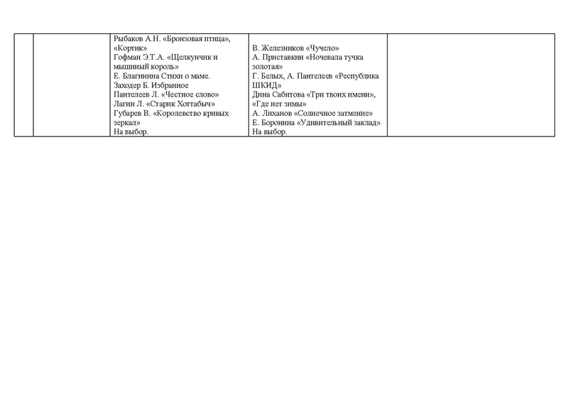 Файл:100 книг для досугового чтения в 2019-2020.pdf