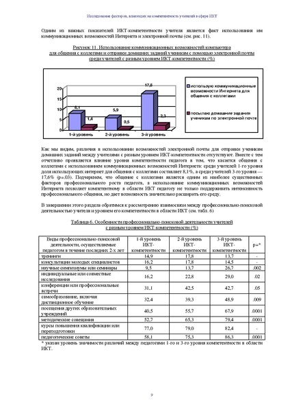 Файл:Исследования по ИКТ педагогов.pdf