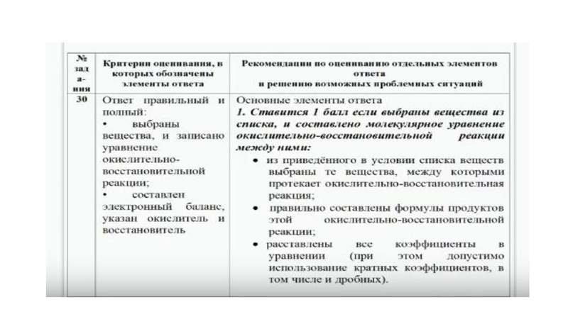 Файл:Окислительно-восстановительные реакции.pdf