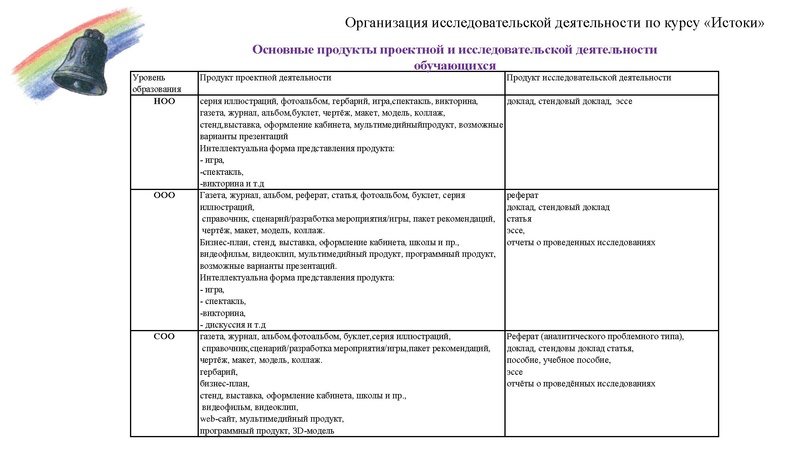 Файл:Организация исследовательской деятельности на истоках.pdf