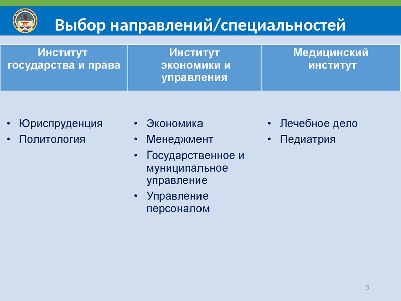 Файл:Особенности поступления в СурГУ 2017.pdf