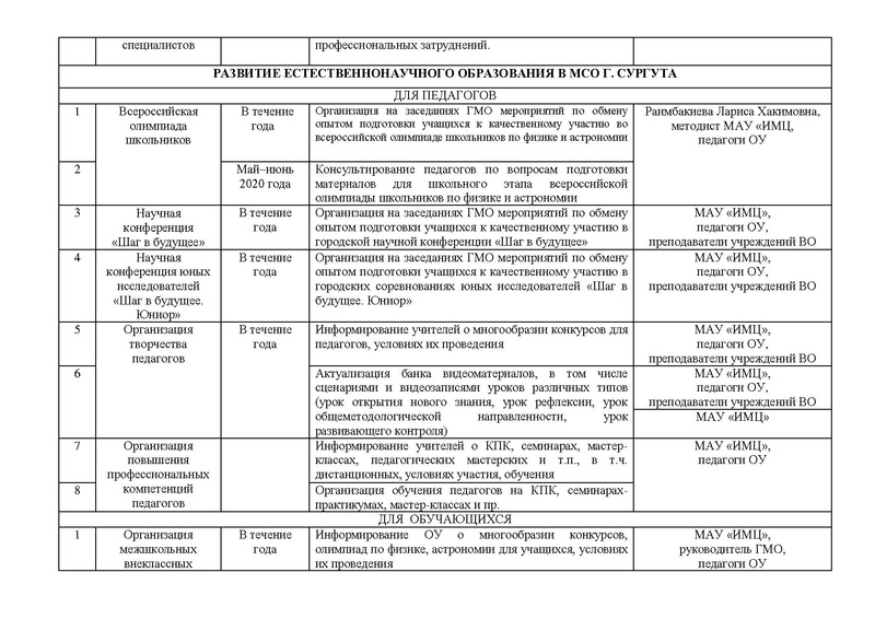 Файл:План работы ГМО физика на 19-20 уч.г.pdf