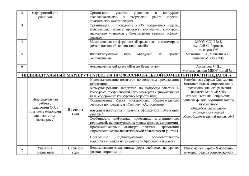 Файл:План работы ГМО физика на 19-20 уч.г.pdf