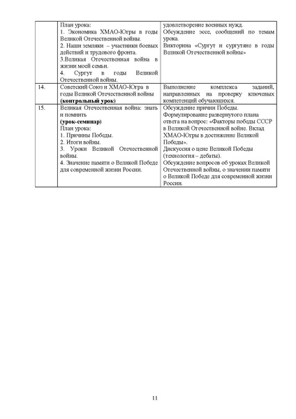 Файл:Пособие Прикоснись к истории сердцем.pdf