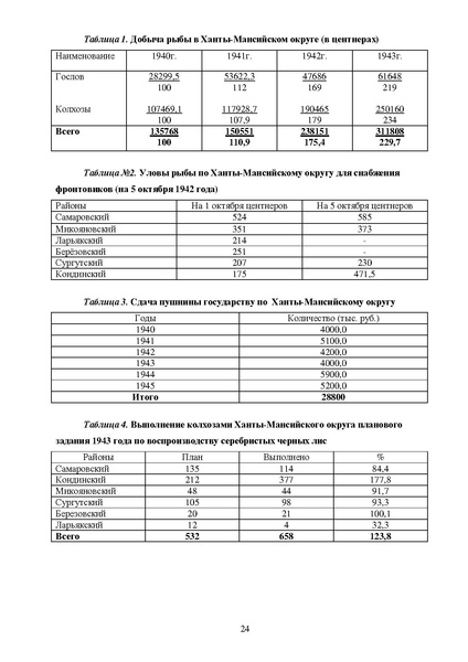 Файл:Пособие Прикоснись к истории сердцем.pdf
