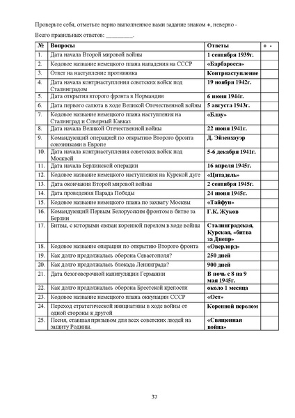 Файл:Пособие Прикоснись к истории сердцем.pdf