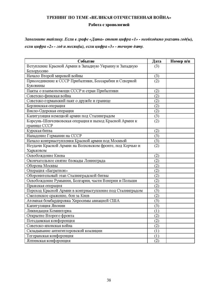 Файл:Пособие Прикоснись к истории сердцем.pdf