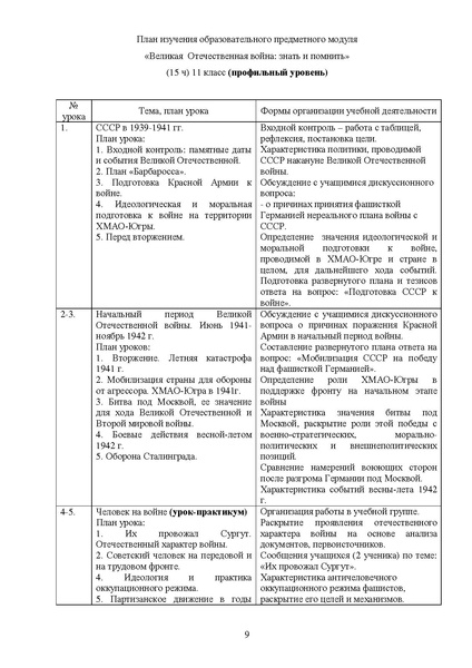 Файл:Пособие Прикоснись к истории сердцем.pdf