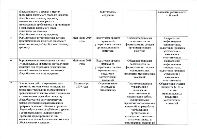 Файл:Приказ №167 от 25.03.2019 .pdf