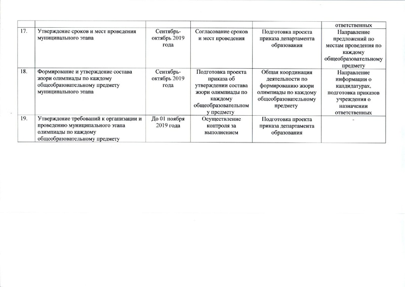 Файл:Приказ №167 от 25.03.2019 .pdf