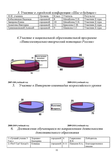 Файл:Публичный доклад МОУ СОШ 12.pdf