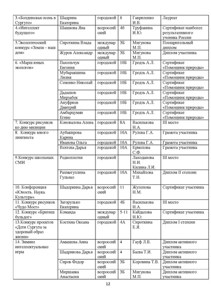 Файл:Публичный доклад МОУ СОШ 12.pdf