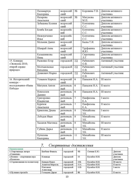 Файл:Публичный доклад МОУ СОШ 12.pdf