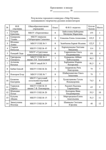 Файл:EDS ИОЦ О результатах городского конкурса Мир музыки 2026.docx.pdf
