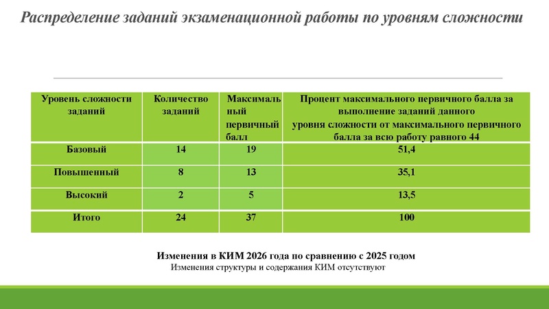 Файл:Анализ ГИА 2026.pdf