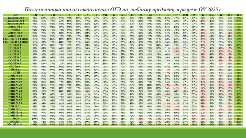 Файл:Анализ ГИА 2026.pdf