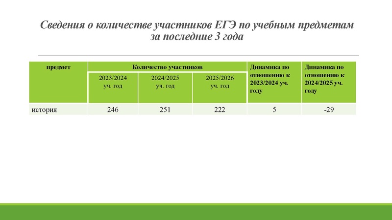 Файл:Анализ ГИА 2026.pdf