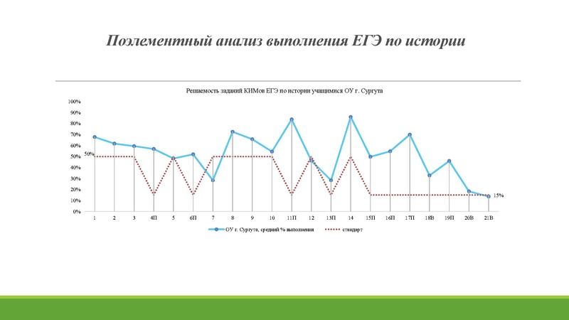 Файл:Анализ ГИА 2026.pdf