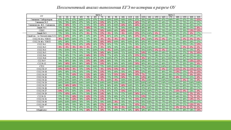 Файл:Анализ ГИА 2026.pdf