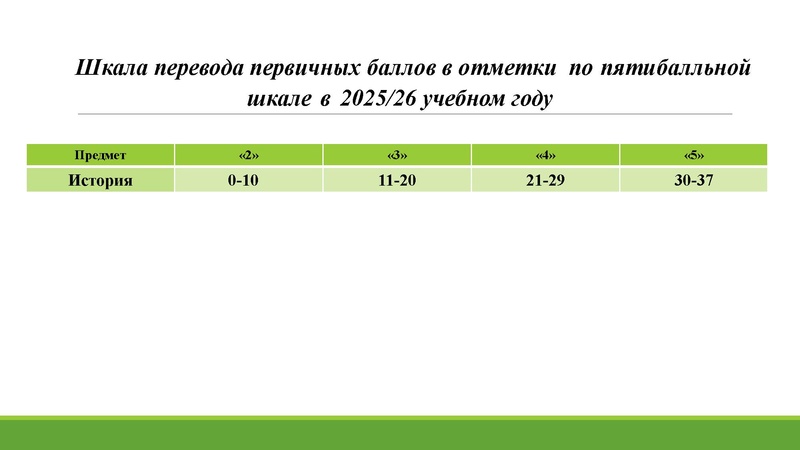 Файл:Анализ ГИА 2026.pdf