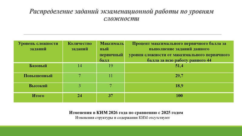 Файл:Анализ ГИА 2026.pdf