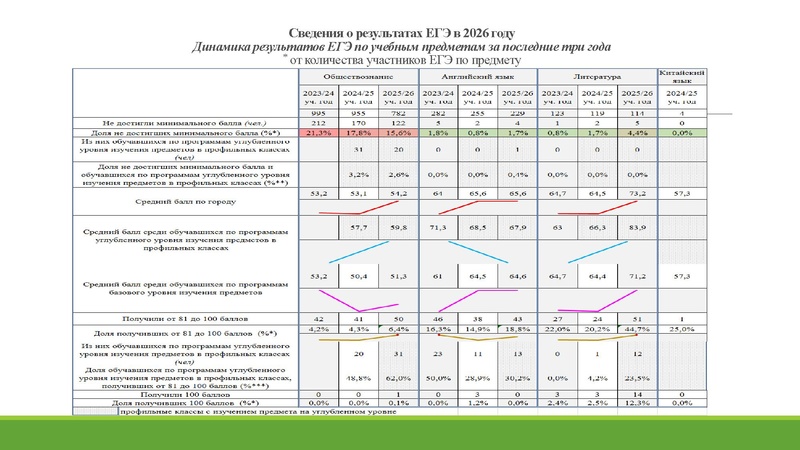 Файл:Анализ ГИА 2026.pdf
