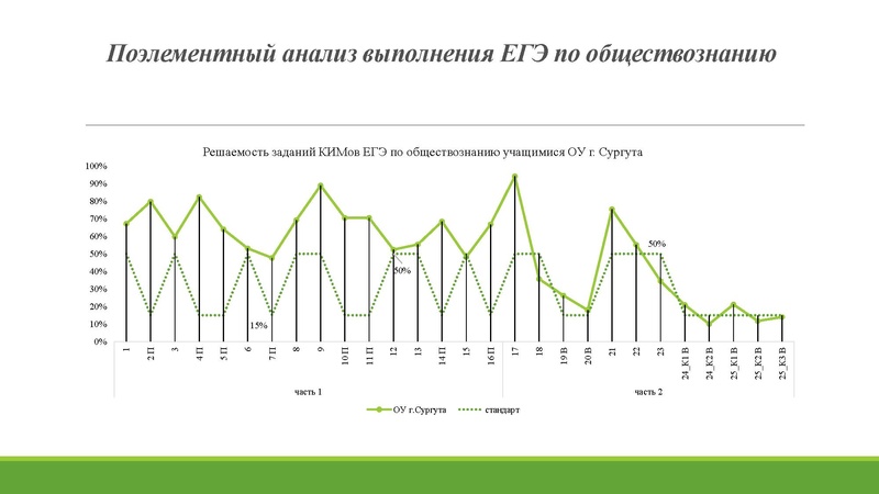 Файл:Анализ ГИА 2026.pdf
