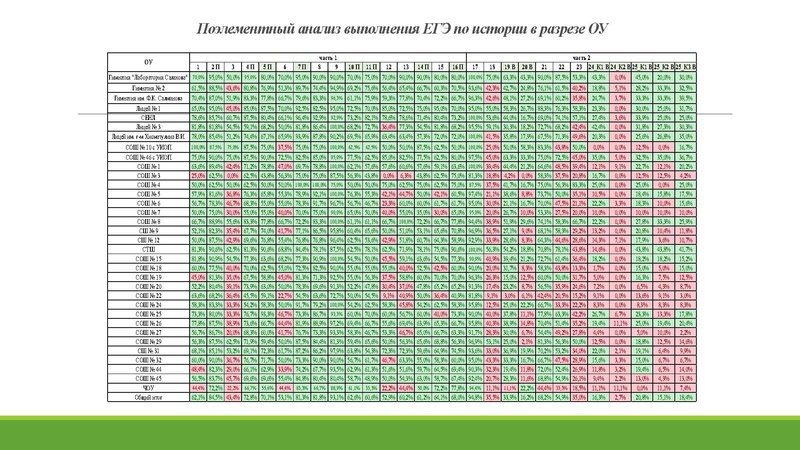 Файл:Анализ ГИА 2026.pdf