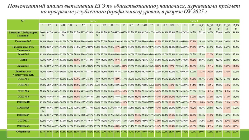 Файл:Анализ ГИА 2026.pdf