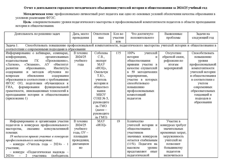 Файл:Отчет 2025 год ГМО учителей истории и обществознания.pdf