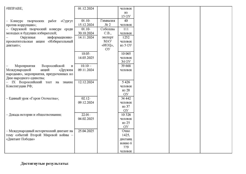 Файл:Отчет 2025 год ГМО учителей истории и обществознания.pdf