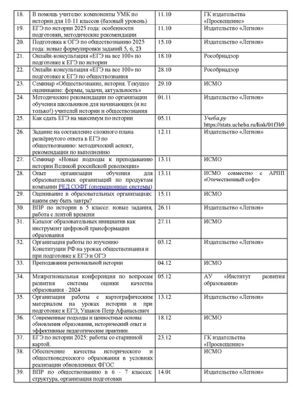 Файл:Отчет 2025 год ГМО учителей истории и обществознания.pdf