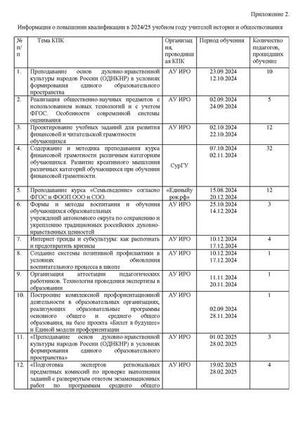 Файл:Отчет 2025 год ГМО учителей истории и обществознания.pdf