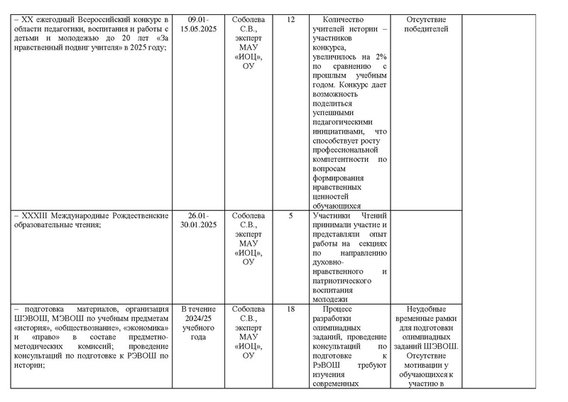 Файл:Отчет 2025 год ГМО учителей истории и обществознания.pdf