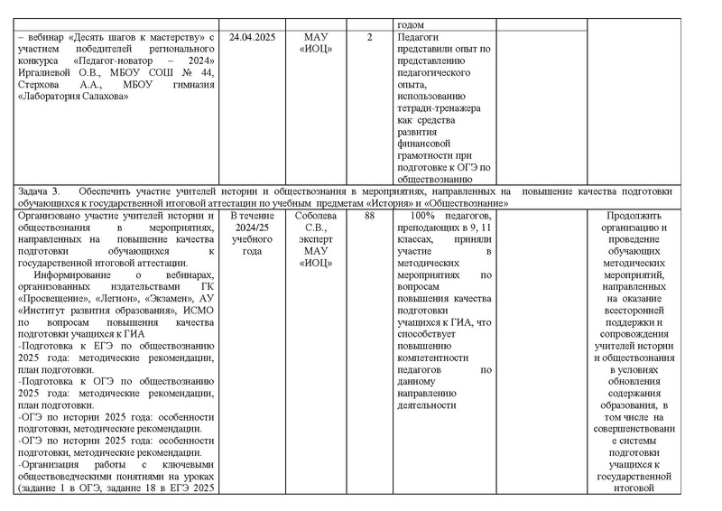 Файл:Отчет 2025 год ГМО учителей истории и обществознания.pdf