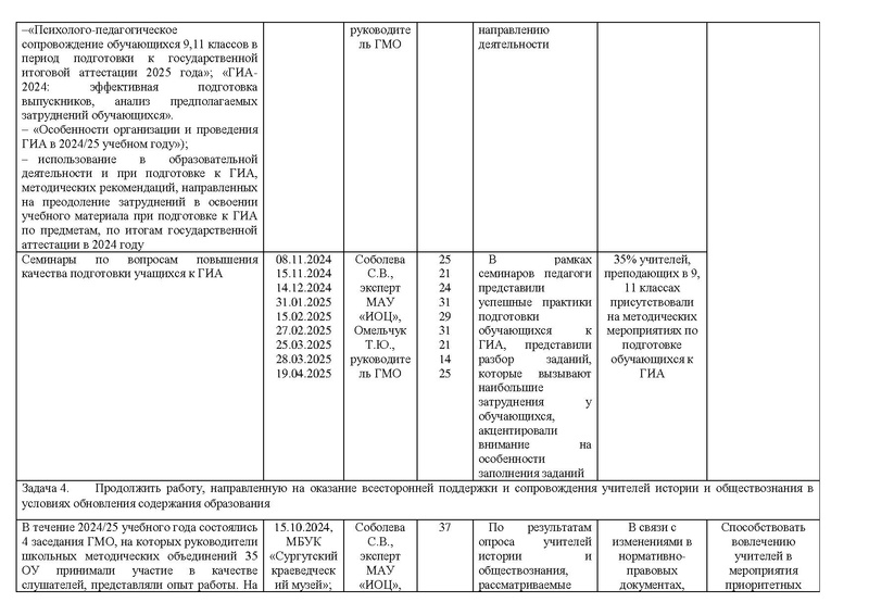 Файл:Отчет 2025 год ГМО учителей истории и обществознания.pdf