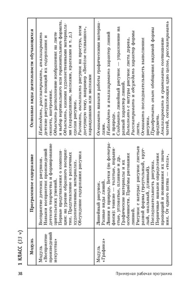 Файл:ПРП Изобразительное искусство. Начальное общее образование.pdf