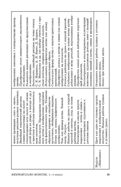 Файл:ПРП Изобразительное искусство. Начальное общее образование.pdf